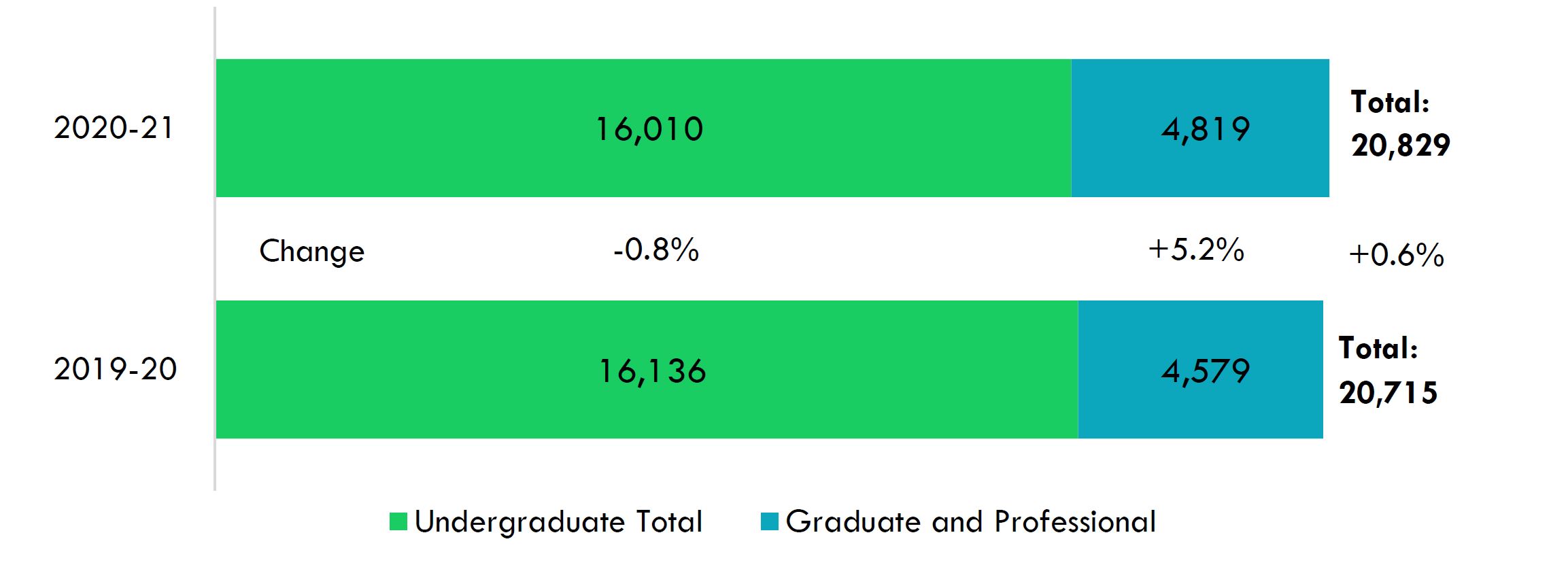 Enrollment_African American